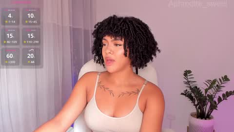 Snapshot of aphrodite_sweet chatting on February 5, 2025, 8:35 pm Karla online show from February 5, 2025, 8:35 pm