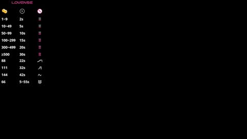 Rosie online show from March 12, 2026, 4:18 am