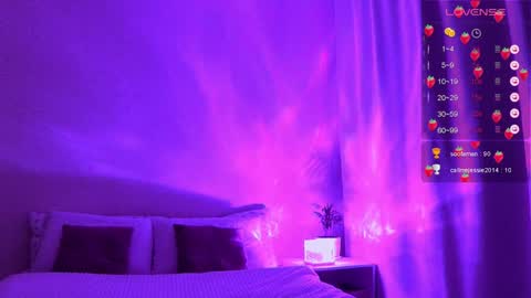 Snapshot of starlightstacey chatting on January 19, 2025, 7:04 am Stacey online show from January 19, 2025, 7:04 am